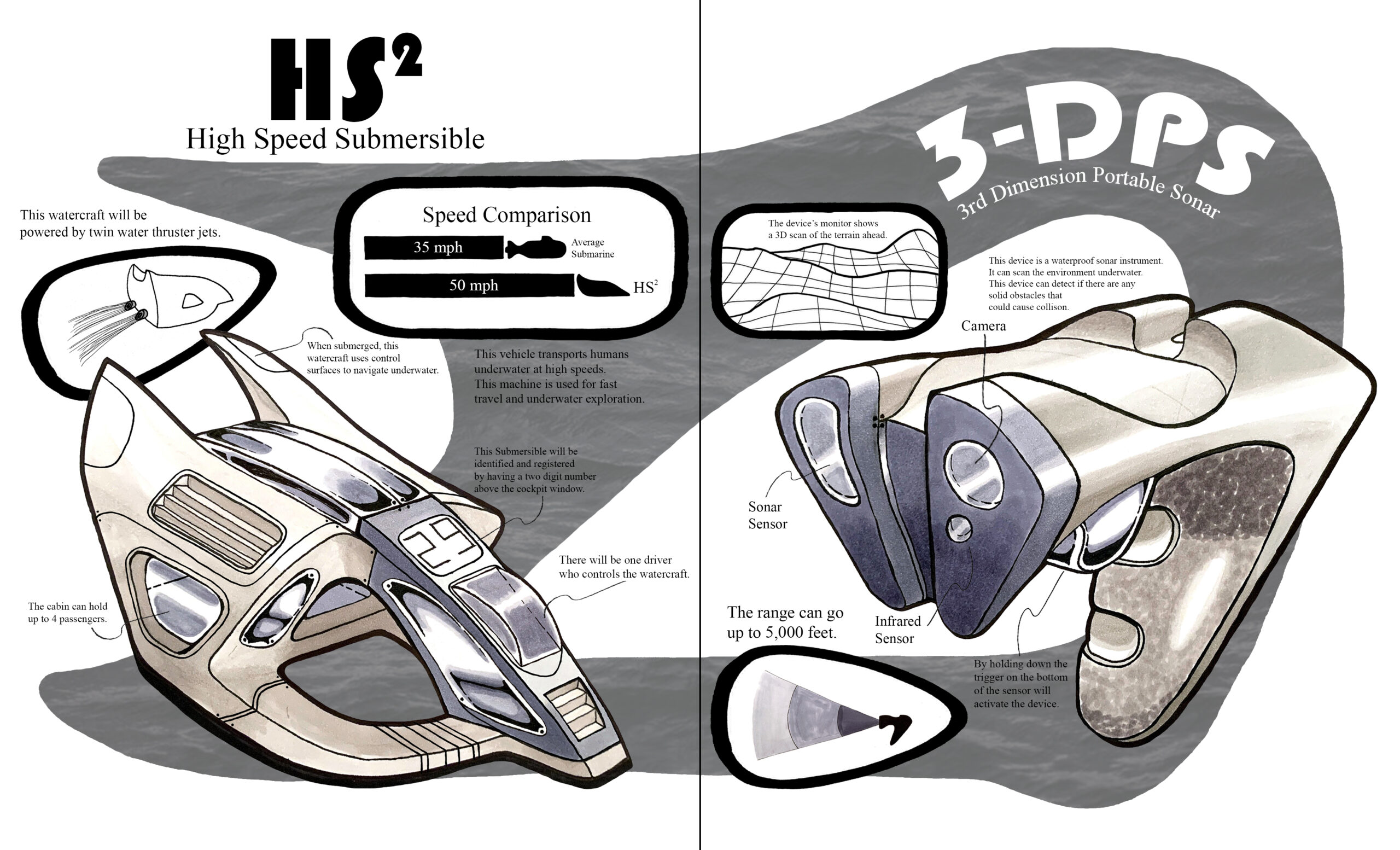 Daniel Nassir High Speed Submersible & 3rd Dimension Portable Sonar